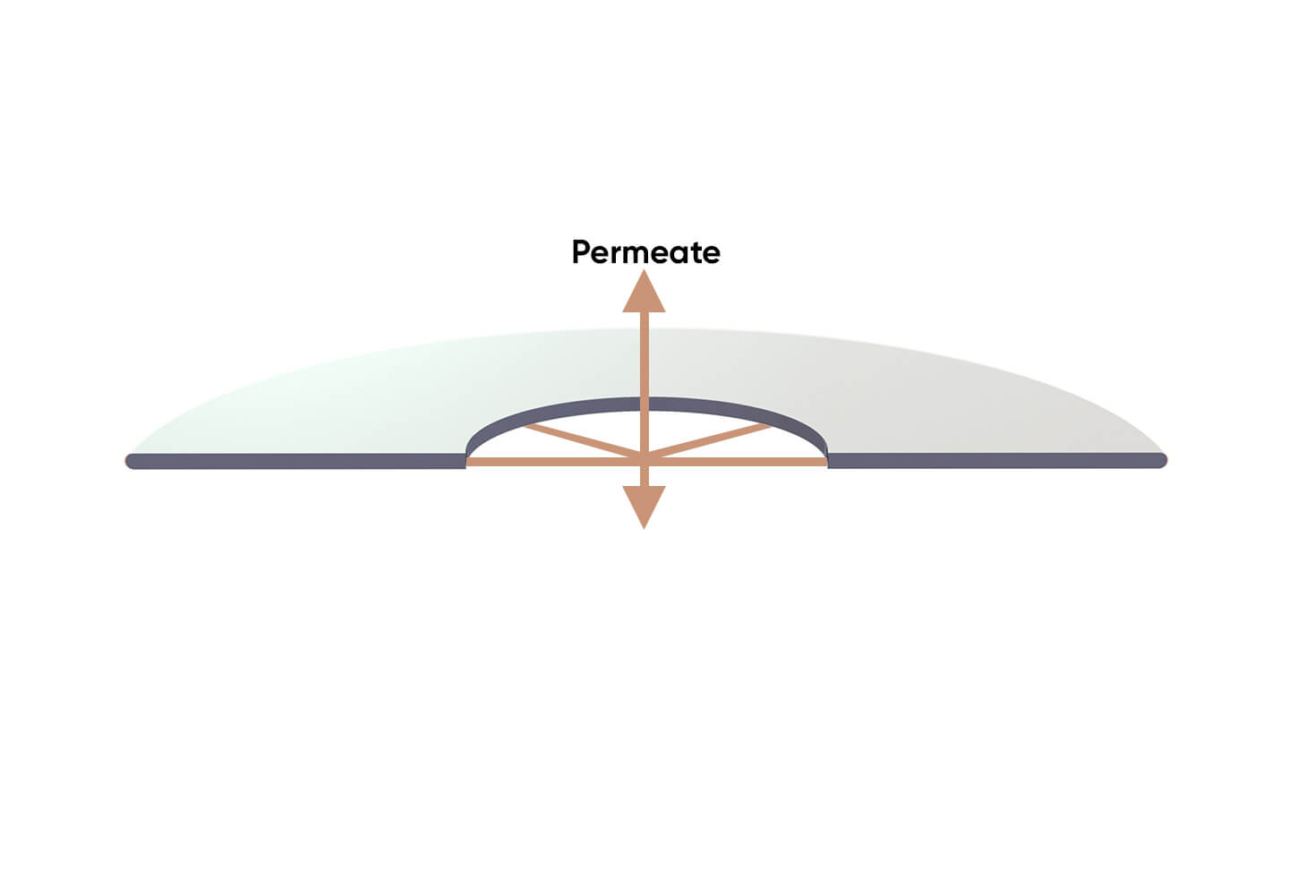 Ceramic Sic Disc Measures