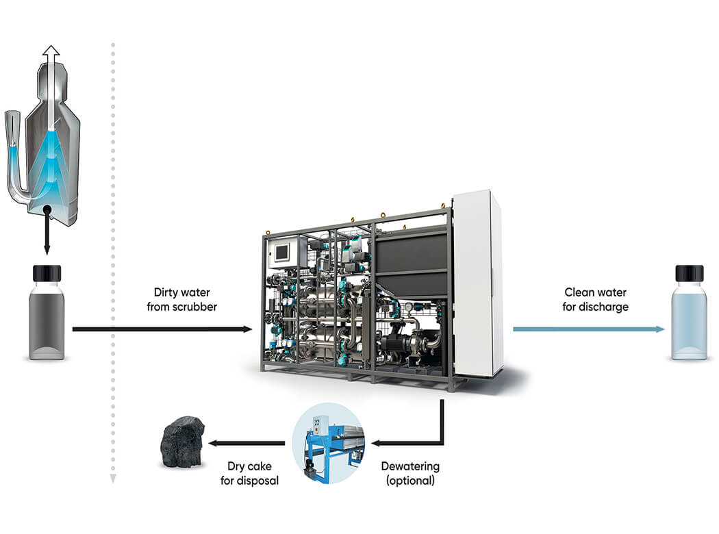 Liqtech Marine Scrubber Wastewater Filtration Process